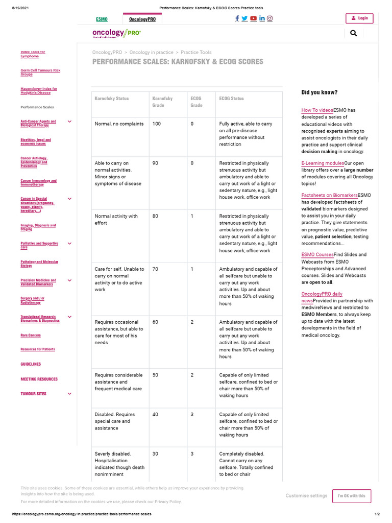 Performance Scales_ Karnofsky & ECOG Scores Practice Tools | PDF ...