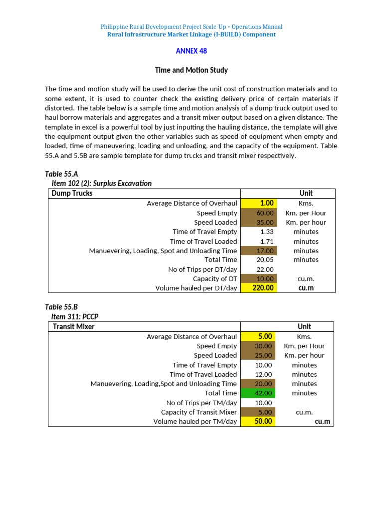 Annex 48 - PRDP SU - Time and Motion Study | PDF