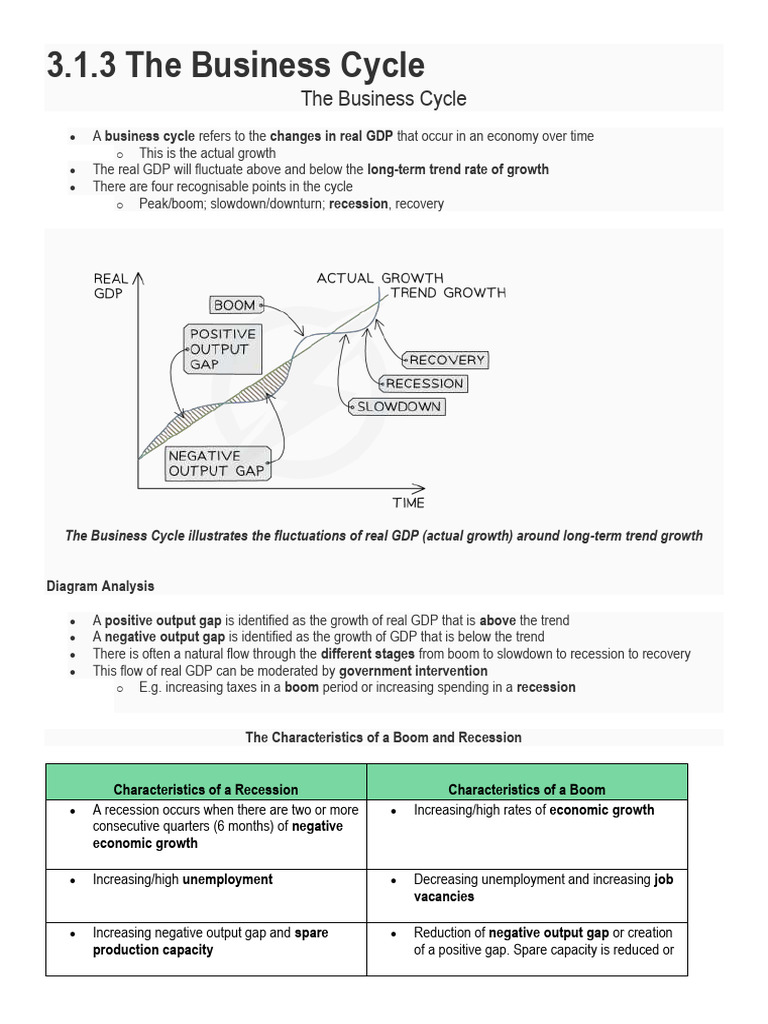 3.1.3 the Business Cycle | PDF | Recession | Business Cycle