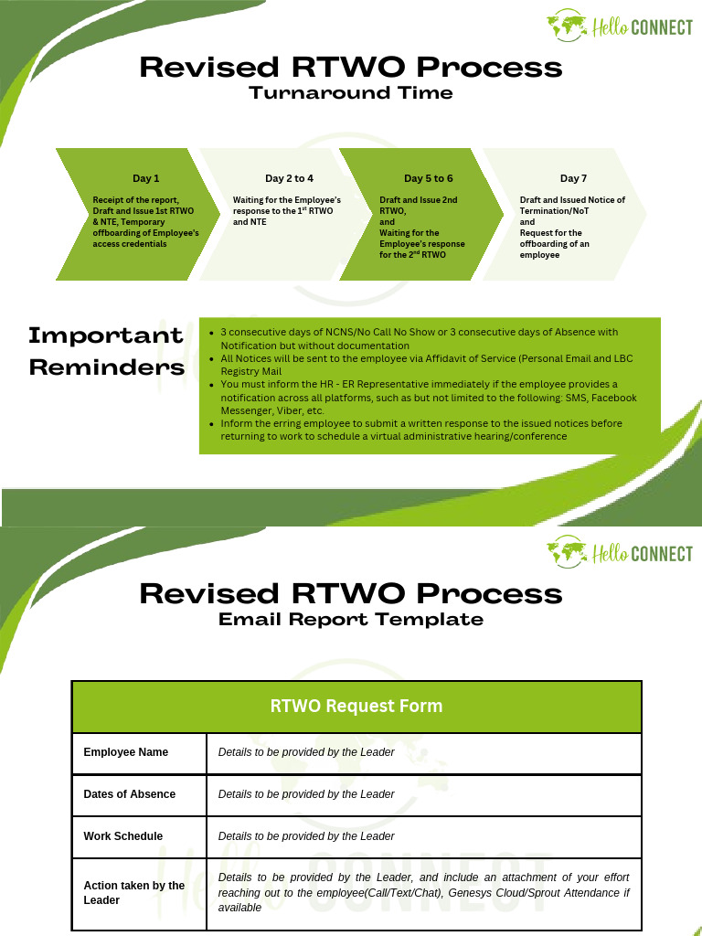 New RTWO Process | PDF