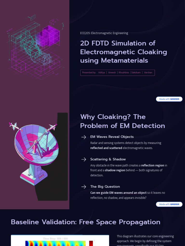 2D FDTD Simulation of Electromagnetic Cloaking Using Metamaterials (2 ...