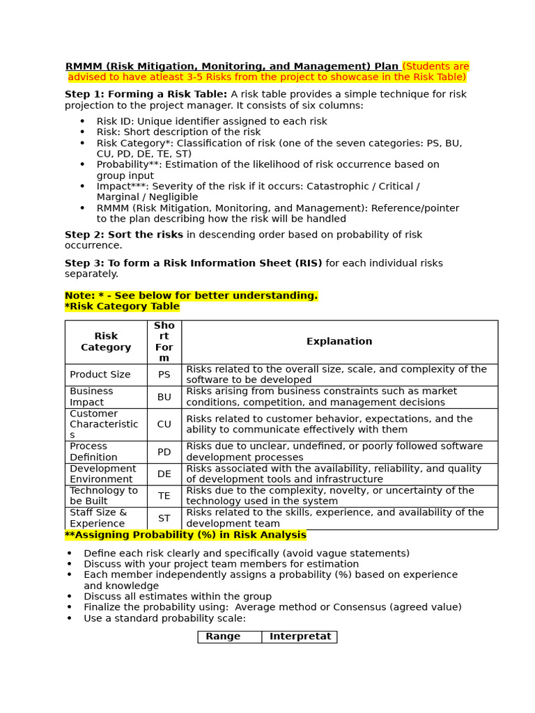 Template for RMMM Plan | PDF | Risk | Risk Management