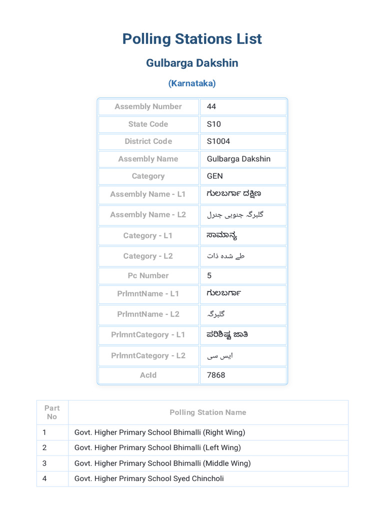 Polling Stations List | PDF