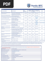 Stanbic IBTC Mutual Funds Funding Guide | PDF | Banks | Mutual Funds