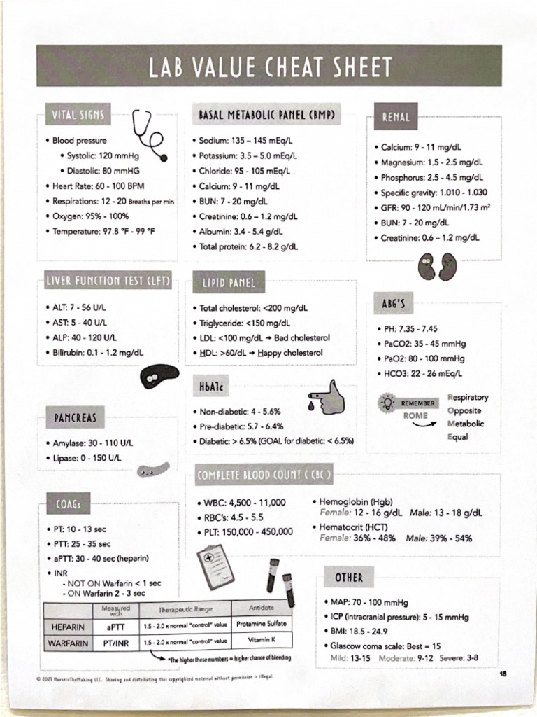 Lab Value | PDF