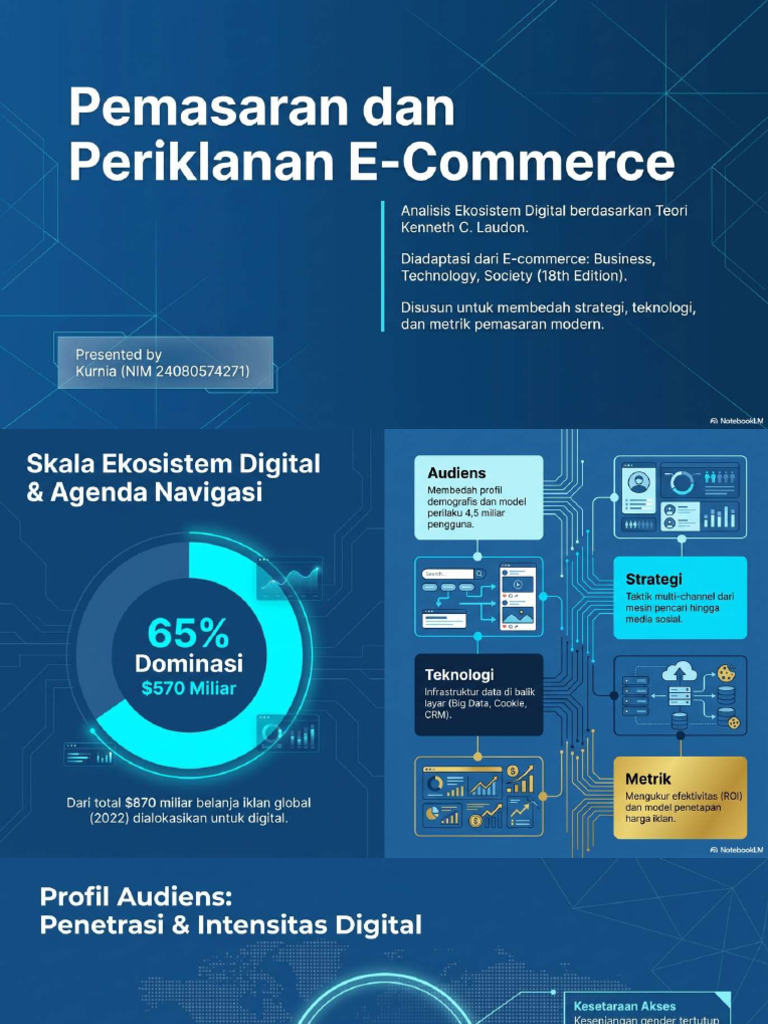 Digital Marketing Ecosystem Compressed | PDF