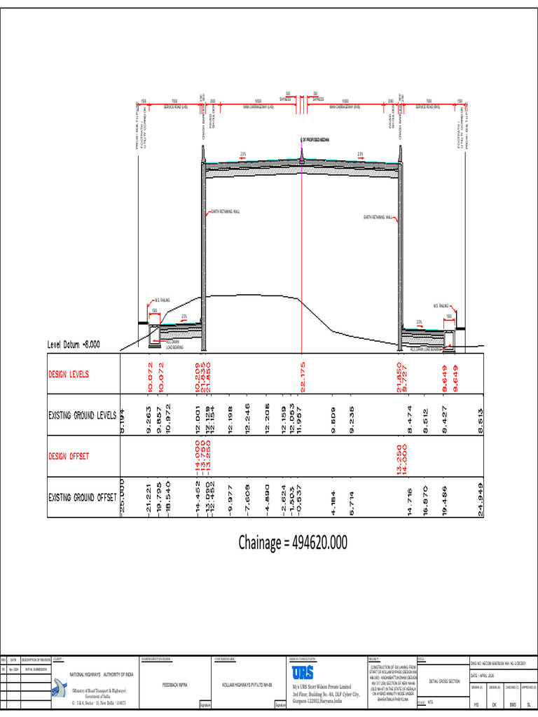 Detaild Cross Section R1 | PDF | Transport Infrastructure | Road Transport