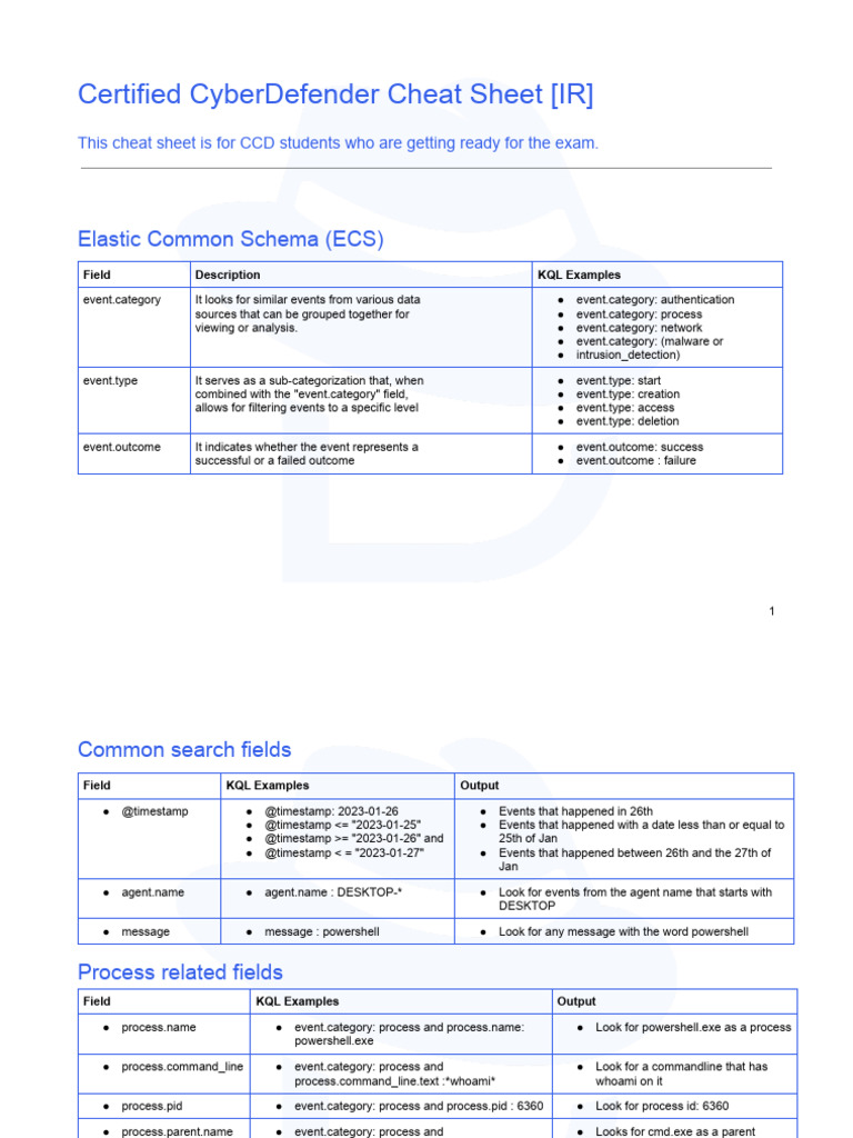 @WickHelps_30. Threat Hunting Cheat Sheet | PDF | Security Engineering ...