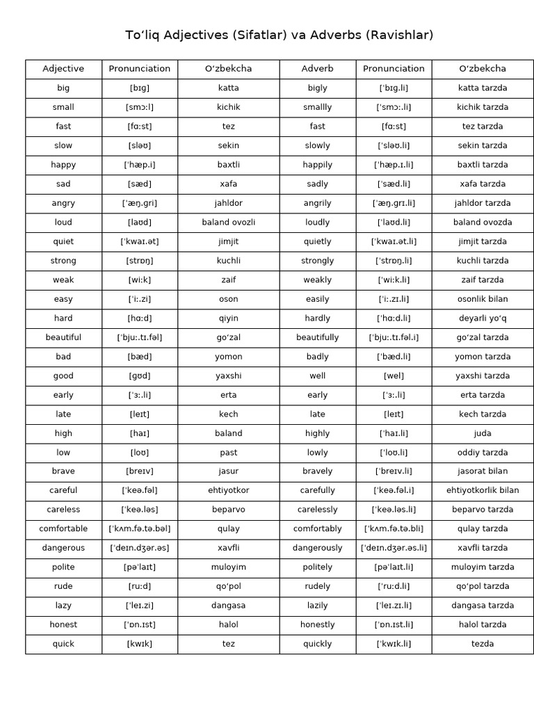 Full Adjectives Adverbs With Pronunciation | PDF | Grammar | Linguistic ...