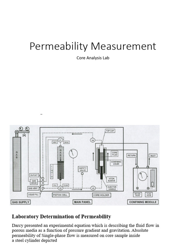 Permeability 1 | PDF | Porosity | Petroleum Reservoir