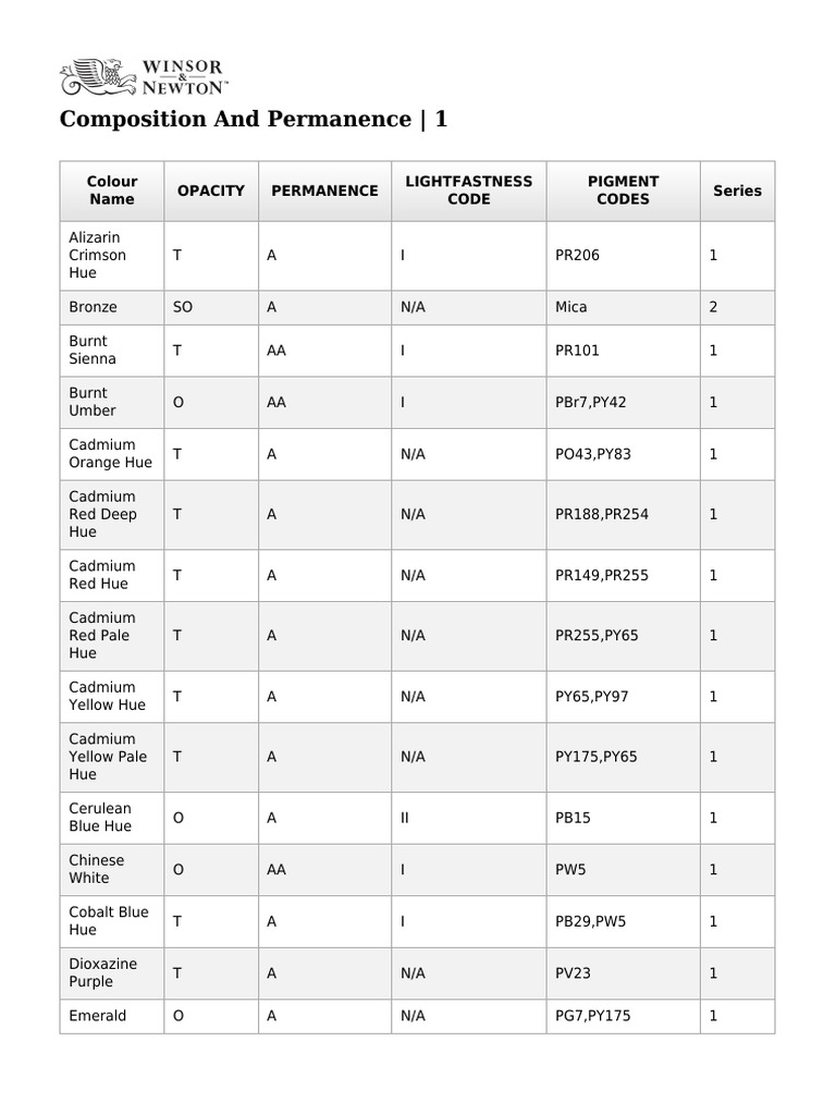 Composition Permanence Table | PDF | Blue | Pigment