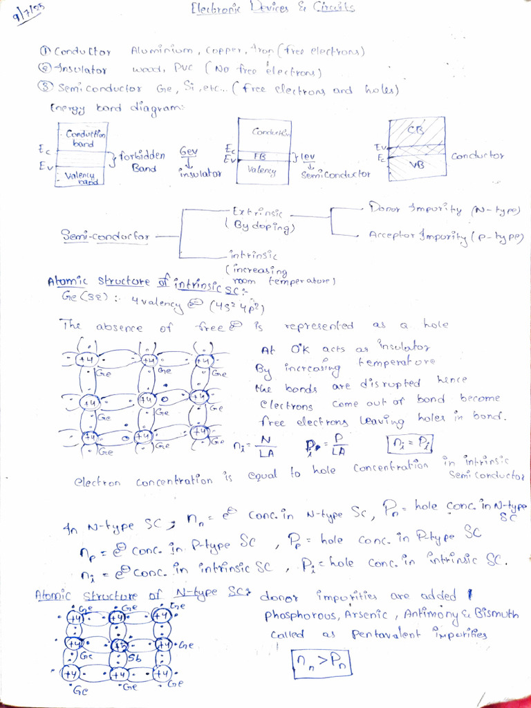 Edc Notes Part 1 (Unit 1,2) | PDF | Solid State Engineering ...