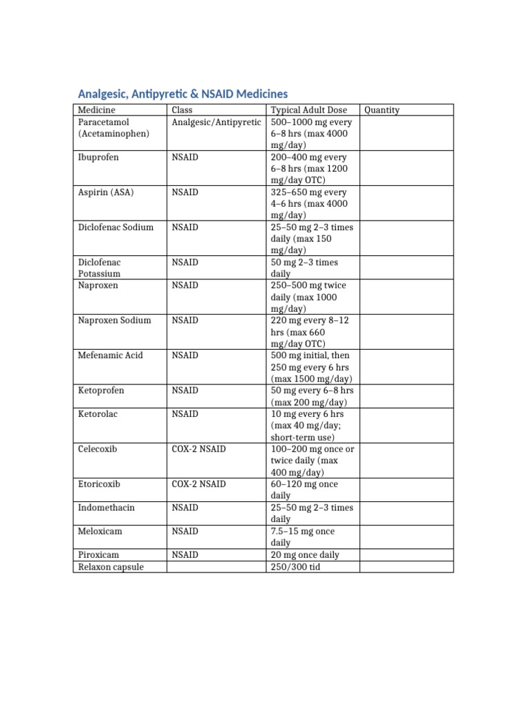 Analgesic Antipyretic NSAID Medicines | PDF