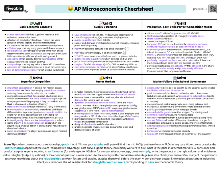 68825cc08b4425c7cf45c2c2_Fiveable Cheatsheet – AP Microeconomics | PDF ...