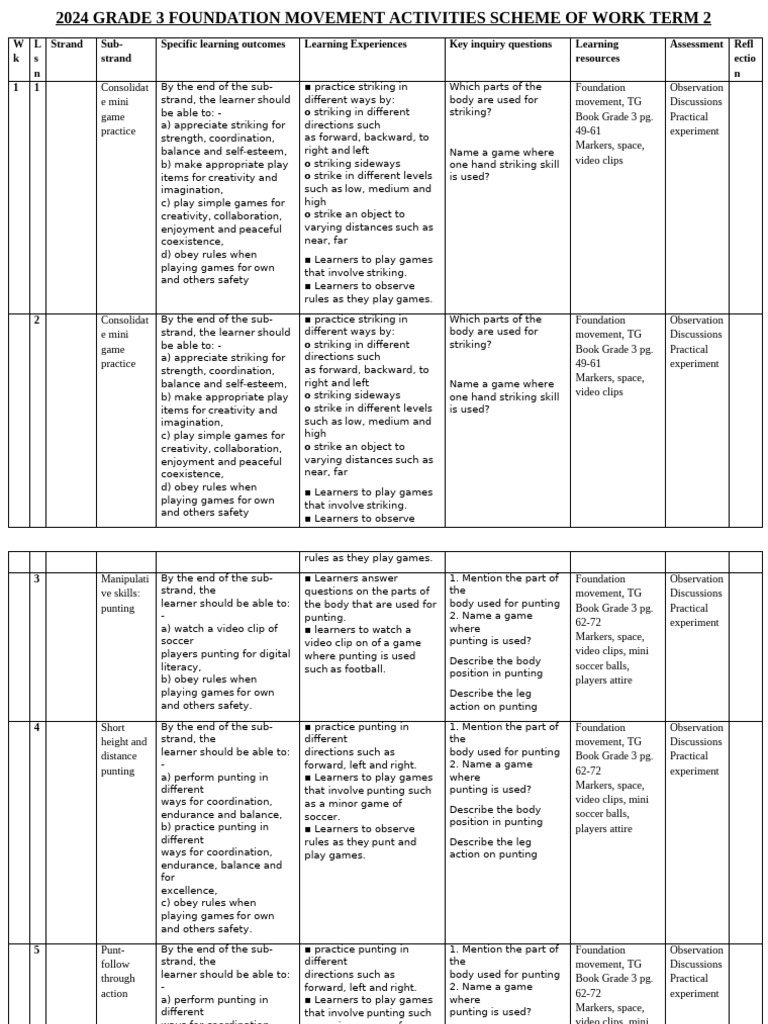 714 2024 Grade 3 Foundation Movement Activities Schemes of Work Term 2 ...