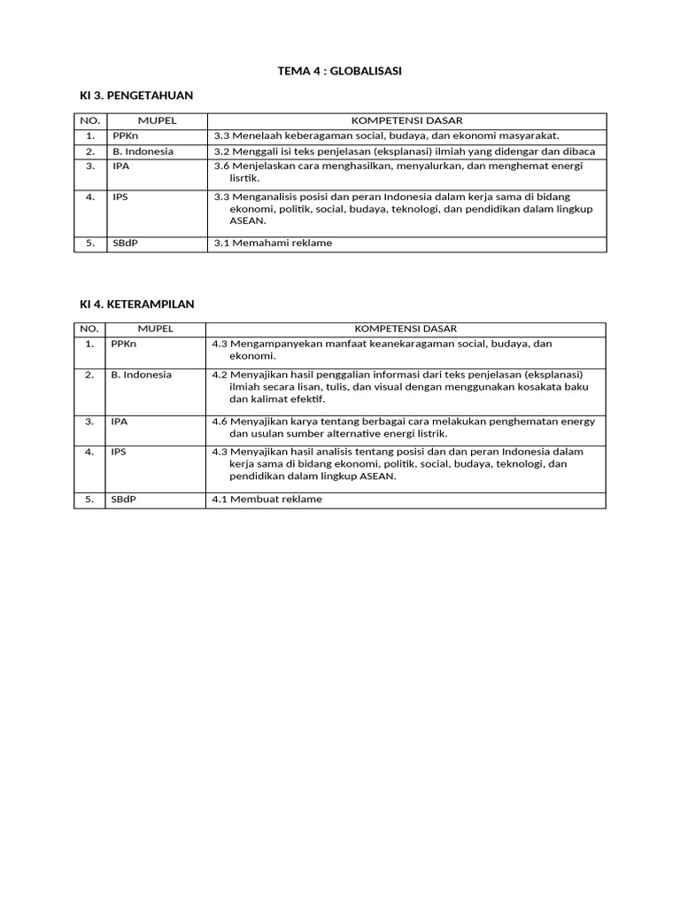 SOAL KD TEMA 4 | PDF