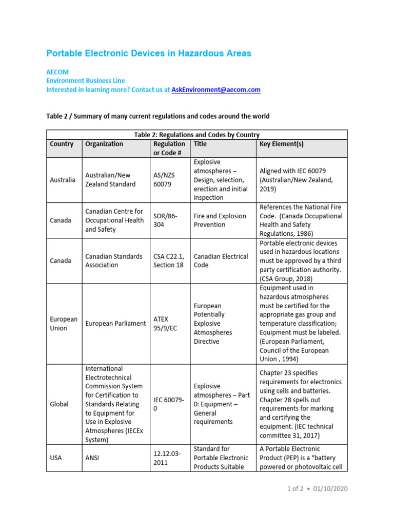 Table 2 Regulations and Codes by Country | PDF | Working Conditions ...