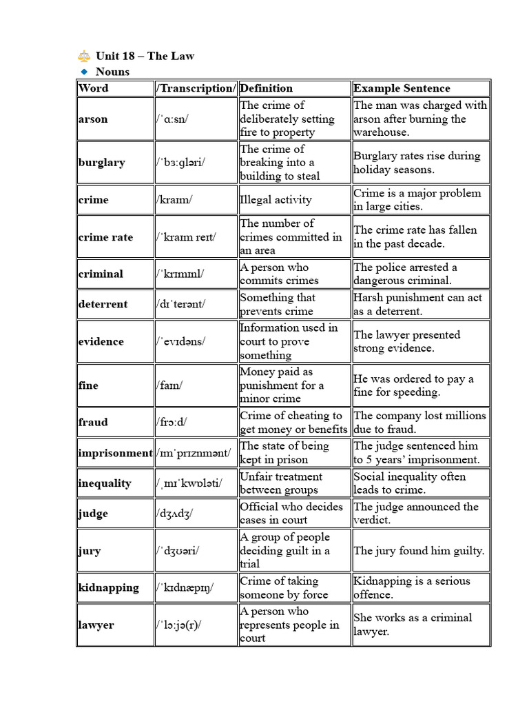 Vocab For IELTS Unit 18 Vocabulary List | PDF | Crimes | Crime & Violence