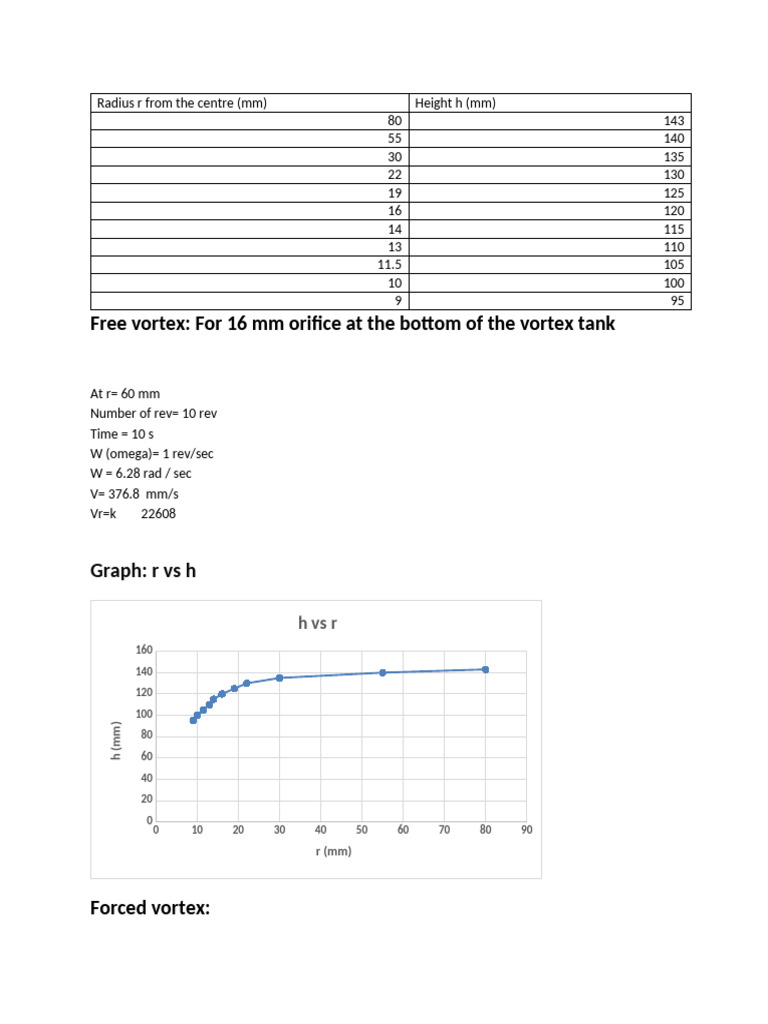 Vortex Formation Data 12 | PDF