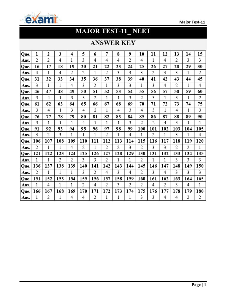 Major Test-11 - NEET - Answer Key + Solution | PDF | Alkene | Redox