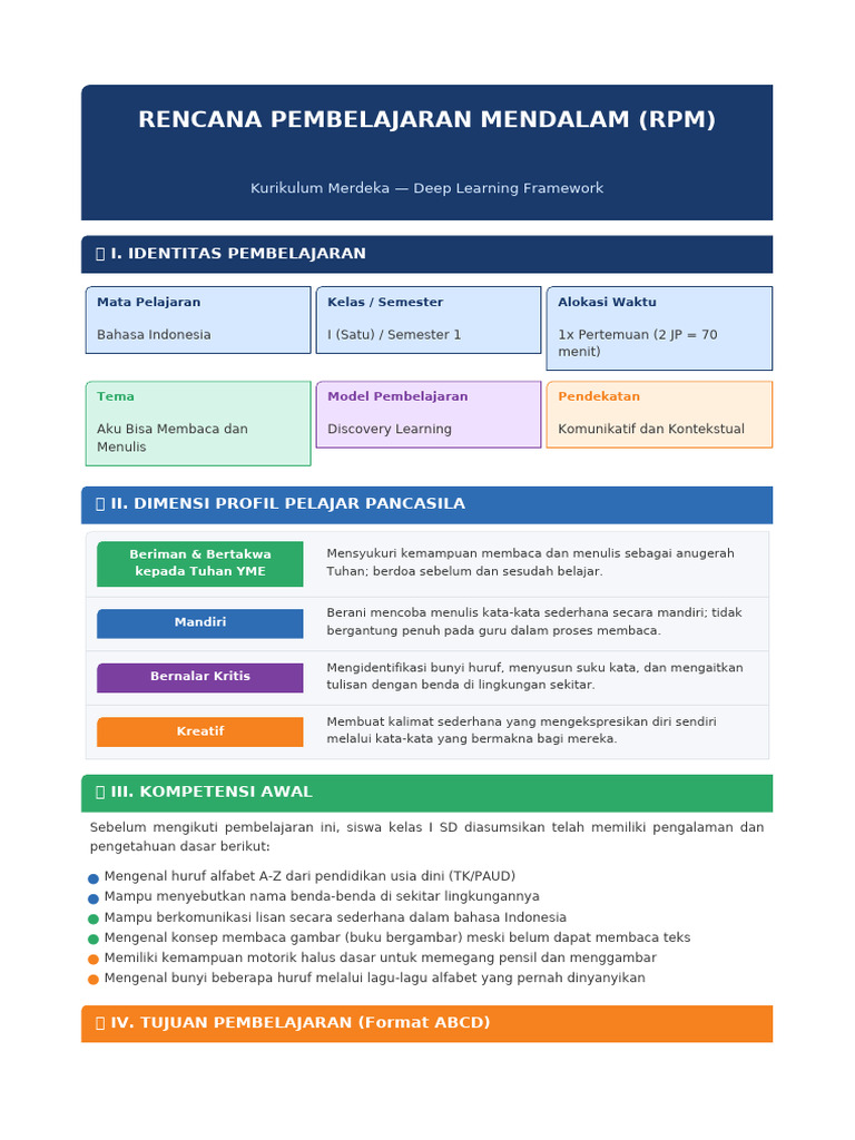 RPM Bahasa Indonesia Kelas1SD | PDF