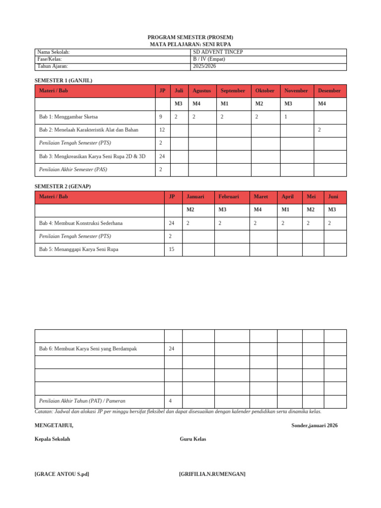 Prosem Kelas 4 Seni Rupa | PDF