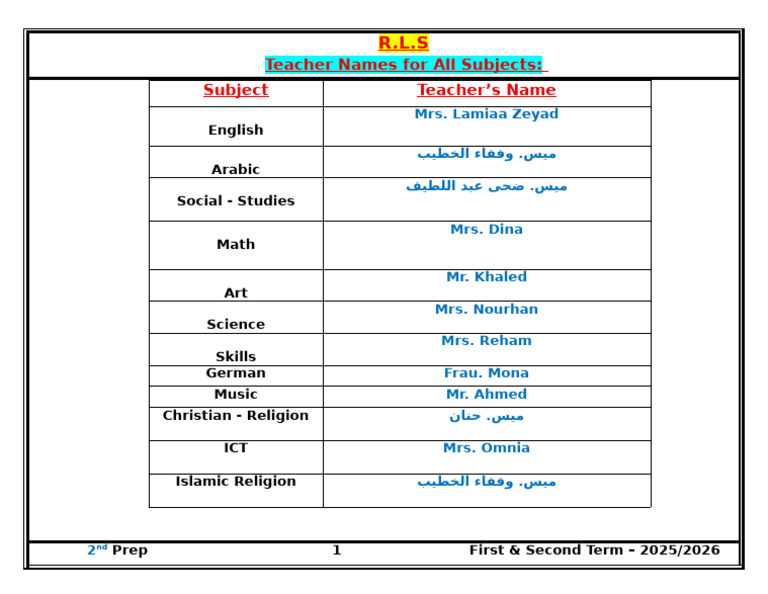 2nd Prep_Subjects' Information_Teacher Names | PDF