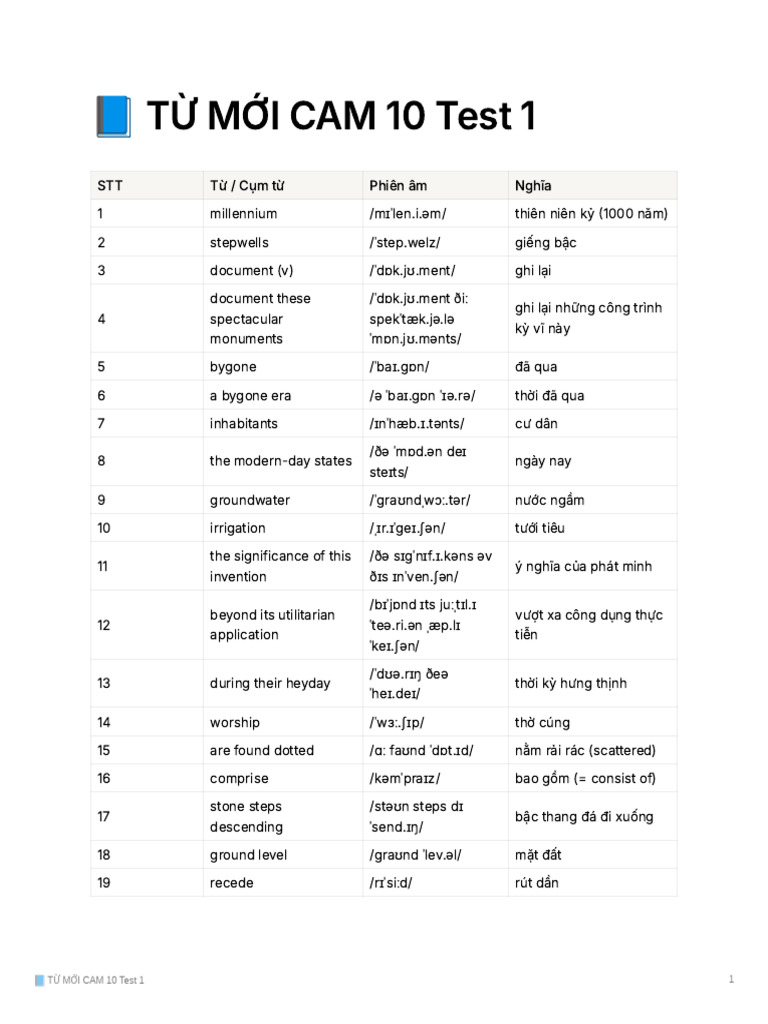 TỪ MỚI CAM 10 Test 1 | PDF