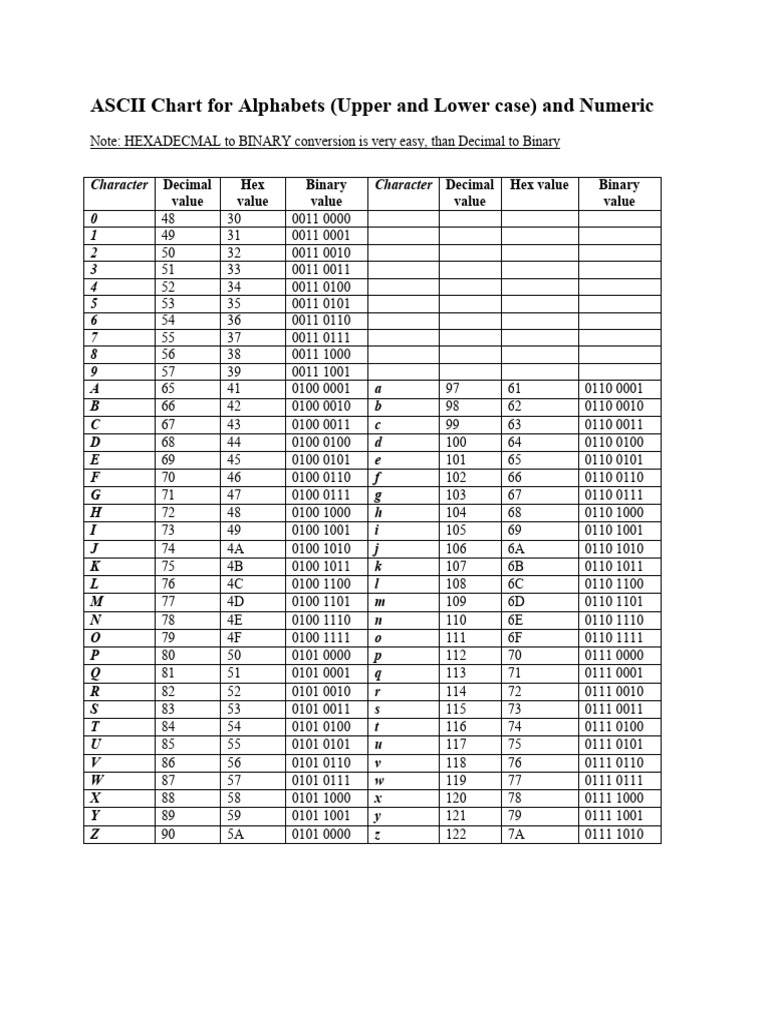 Ascii Chart | PDF