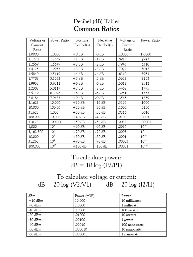 Decibel Tables | PDF | Decibel | Computer Engineering