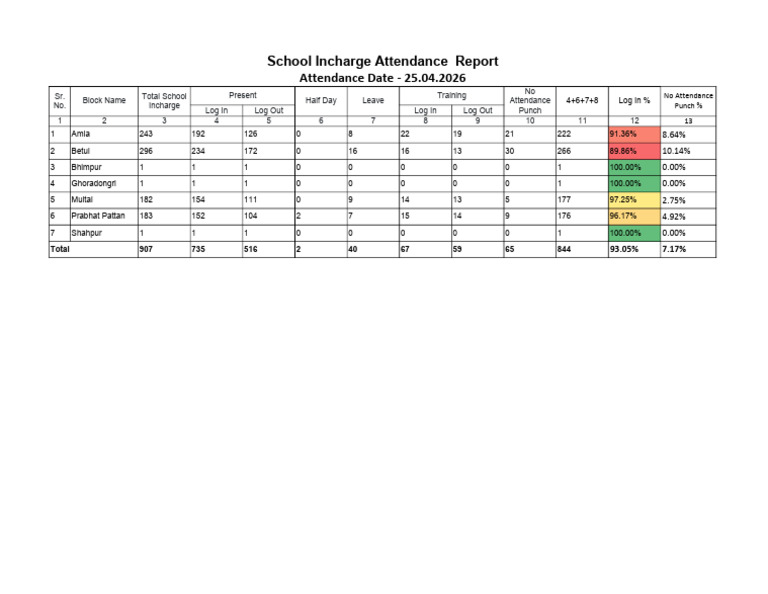 School Incharge Attendance Report | PDF