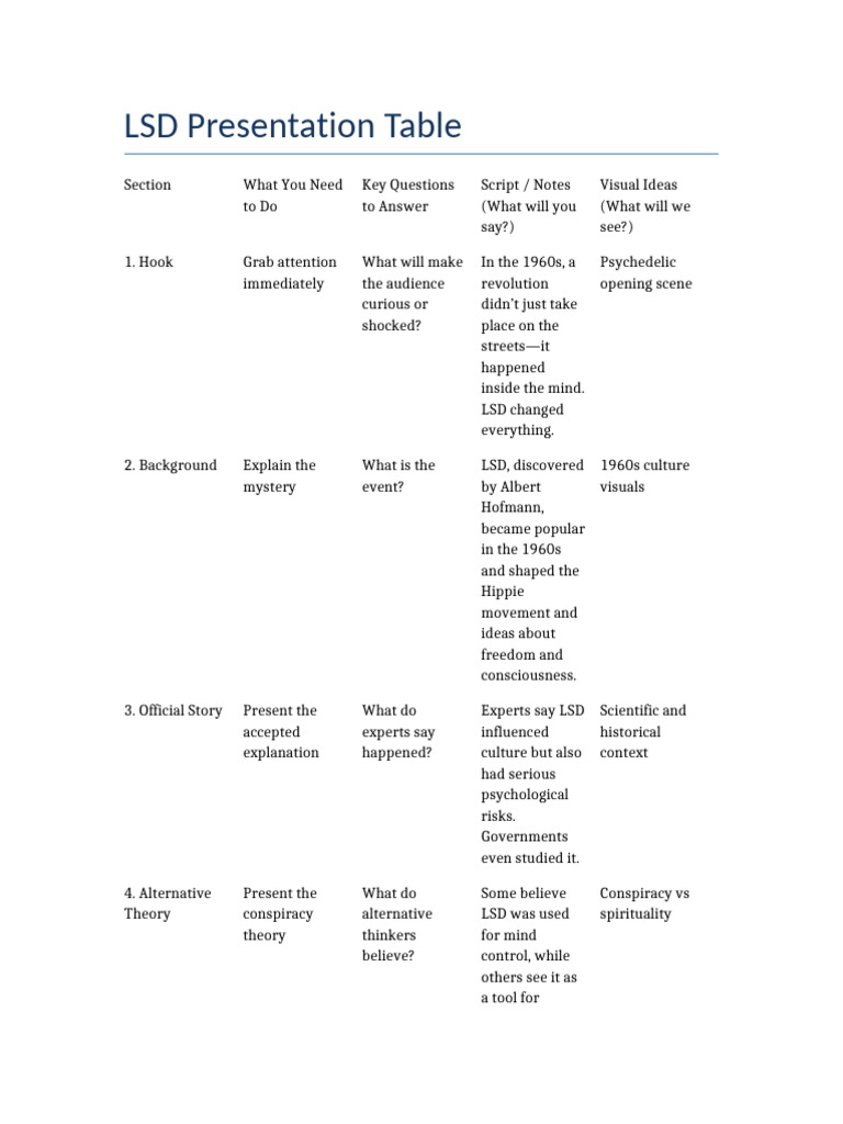 LSD Presentation Table | PDF | Consciousness | Evidence
