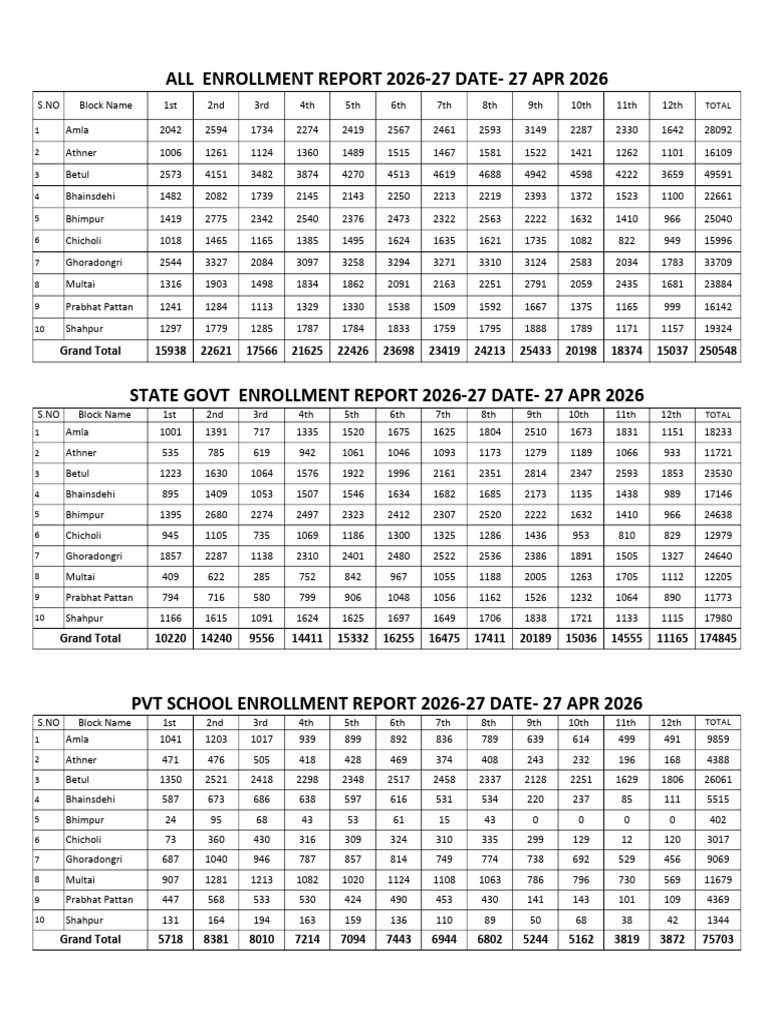 Enrollment Report 27 Apr 2026 | PDF