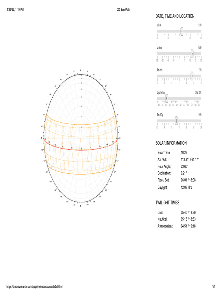 2D Sun-Path | PDF