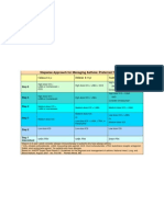 Stepwise Approach of Managing Asthma