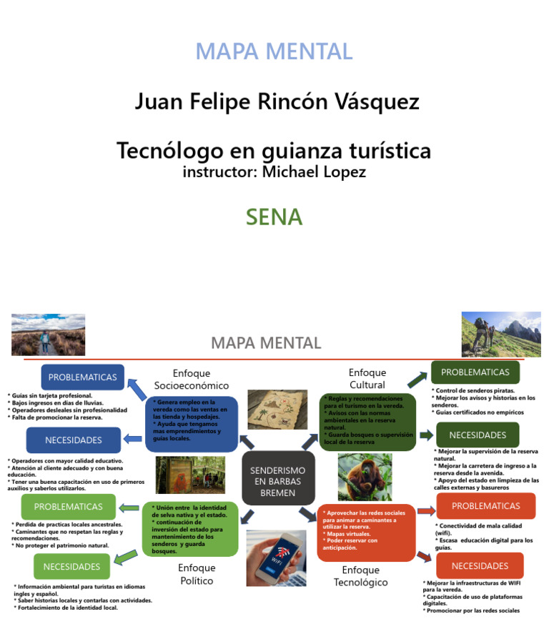 Mapa Mental Guia 5 Michael | PDF