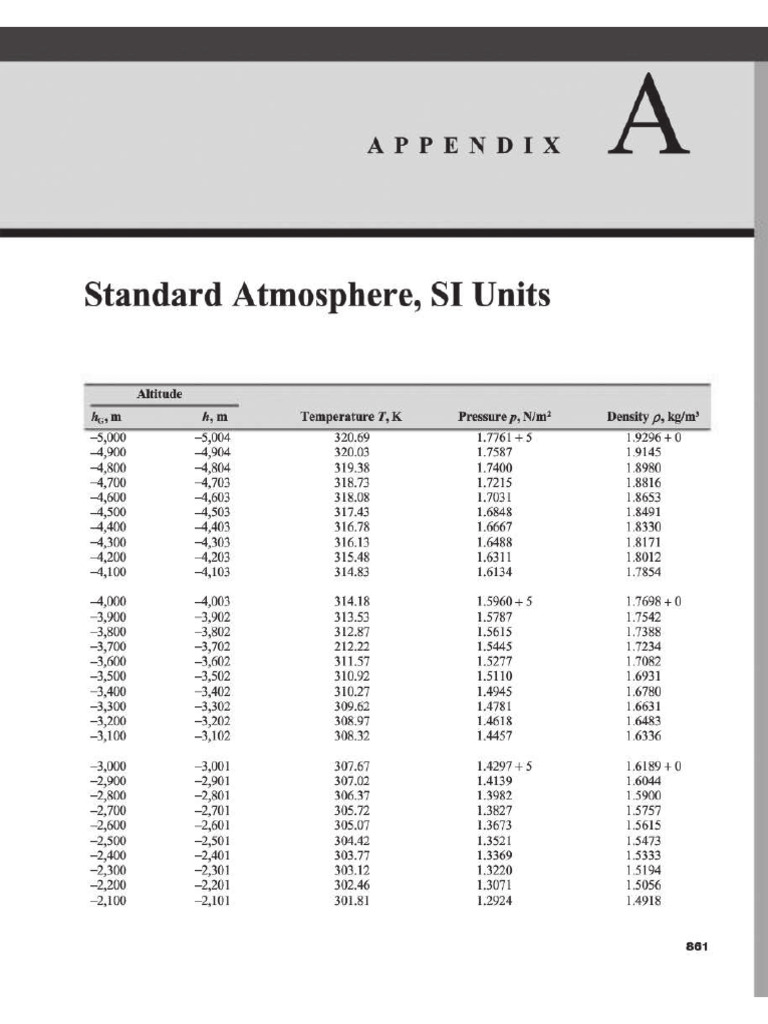 Isa Si Units | PDF