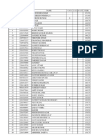 Roll Number List of Students