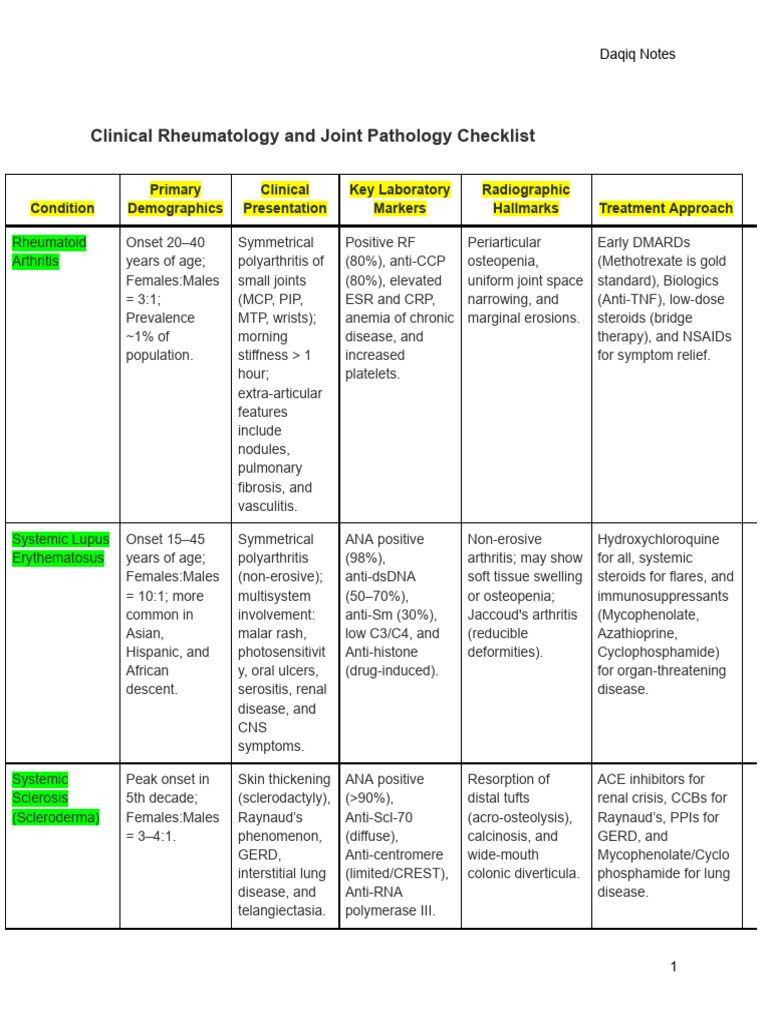 Clinical Rheumatology and Joint Pathology Checklist | PDF | Rheumatoid ...