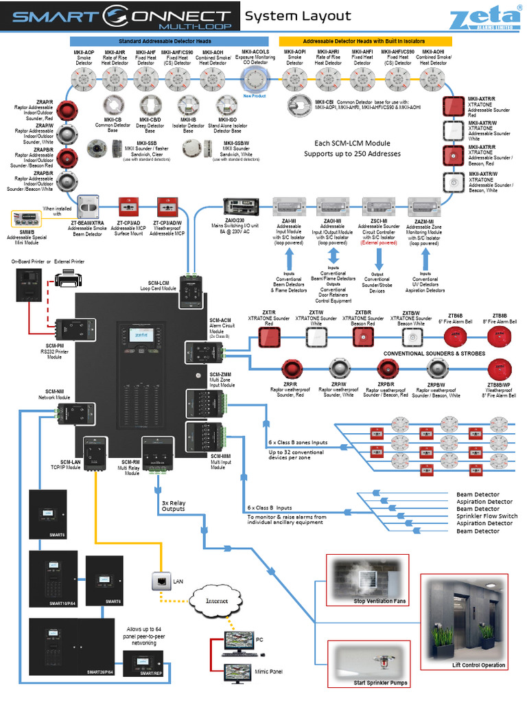 SMART Multi System Layout | PDF | Computer Engineering | Electrical ...