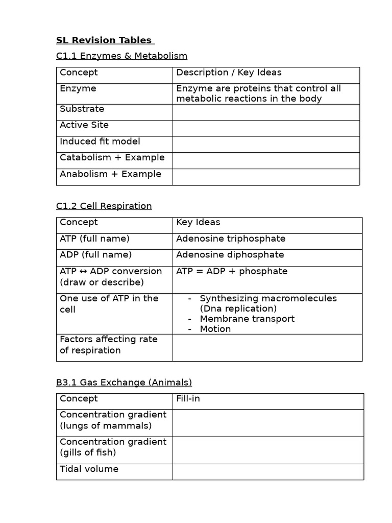 _Revision_Tables | PDF | Cellular Respiration | Adenosine Triphosphate