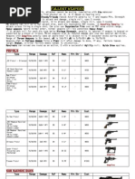 Fallout Weapon List