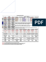 GM Ref - Scavenging Results