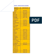 Optimal Soil PH For Vegetables