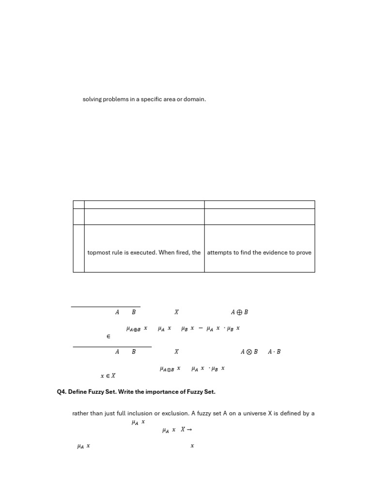 MTE Intelligent System Solutions | PDF | Knowledge | Fuzzy Logic