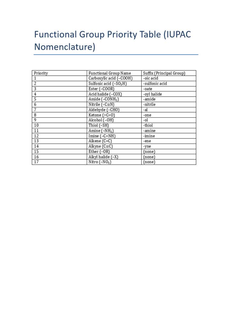 Priority Tables | PDF