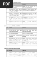 HTML Difference FAQs-1