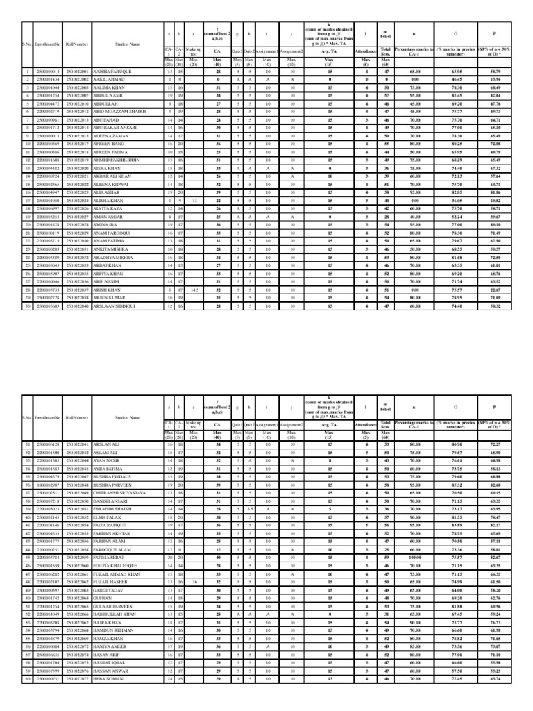 Mba-A Internal Marks | PDF