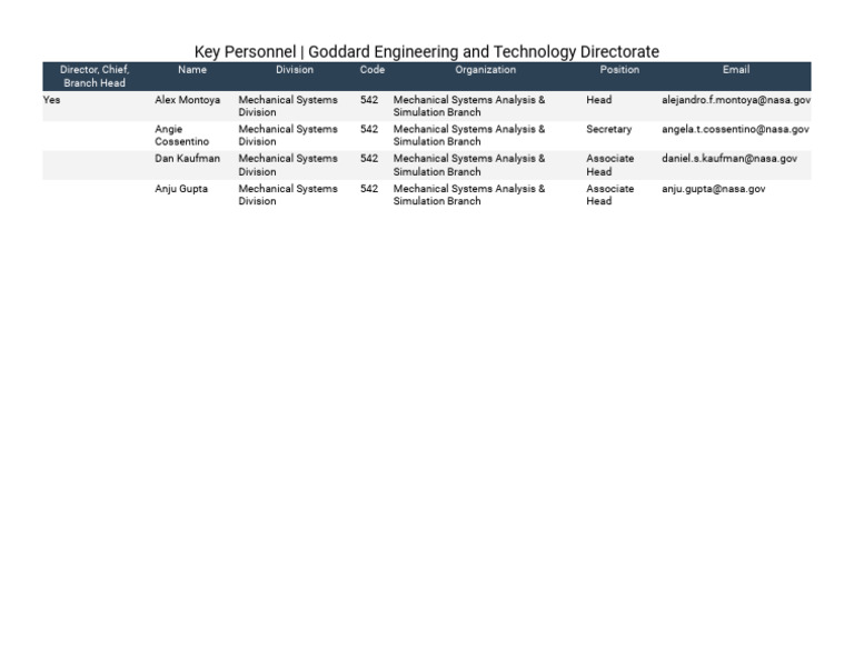 Key Personnel Goddard Engineering and Technology Directorate | PDF