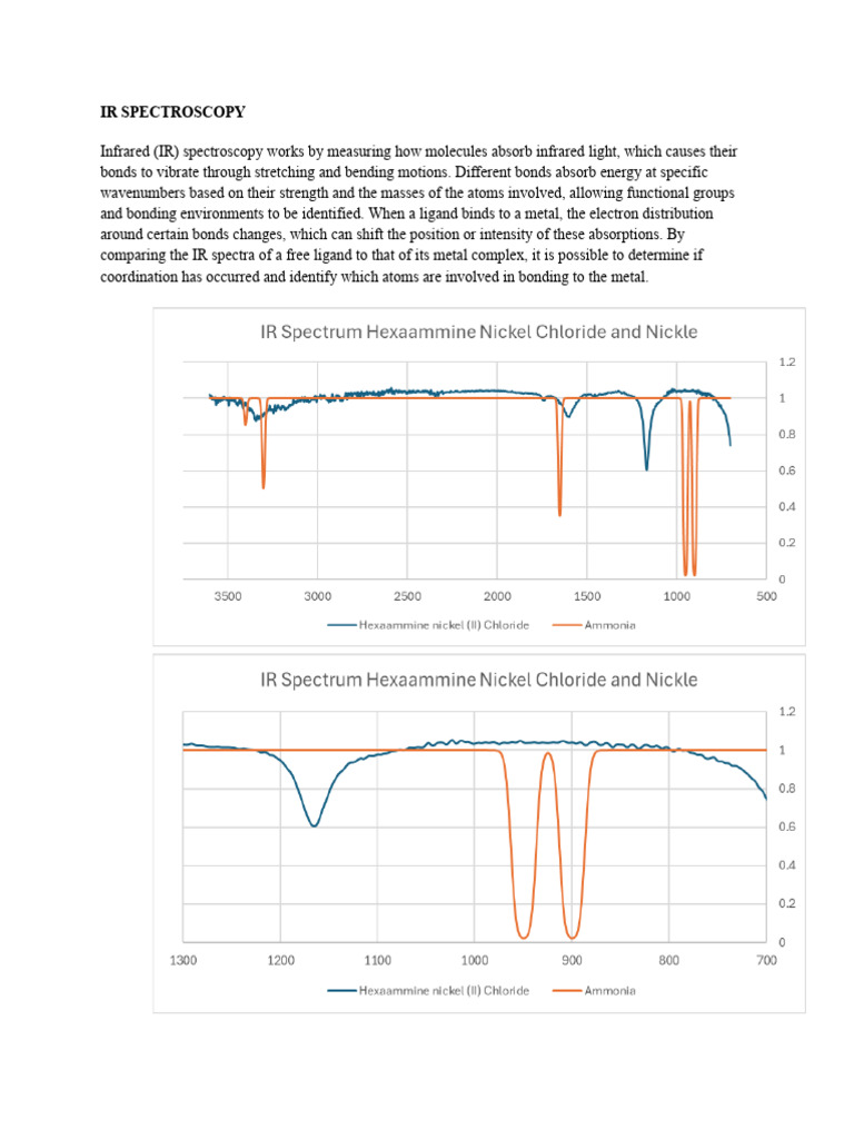 Ir Spectroscopy (1) | PDF